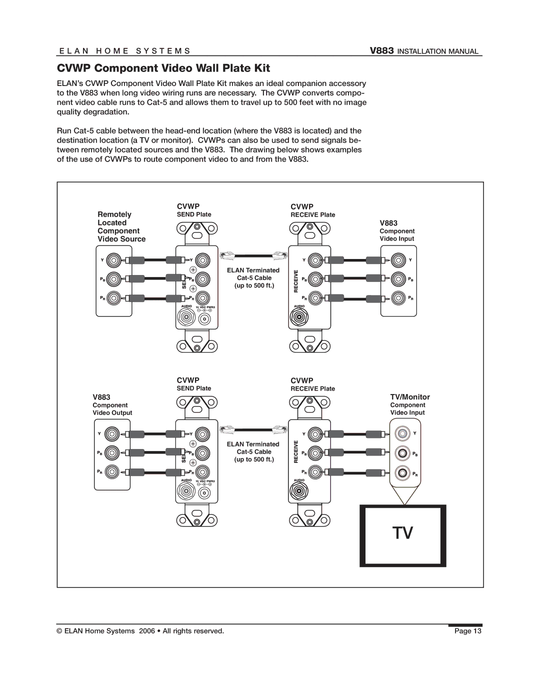 ELAN Home Systems V883 manual Cvwp Component Video Wall Plate Kit 