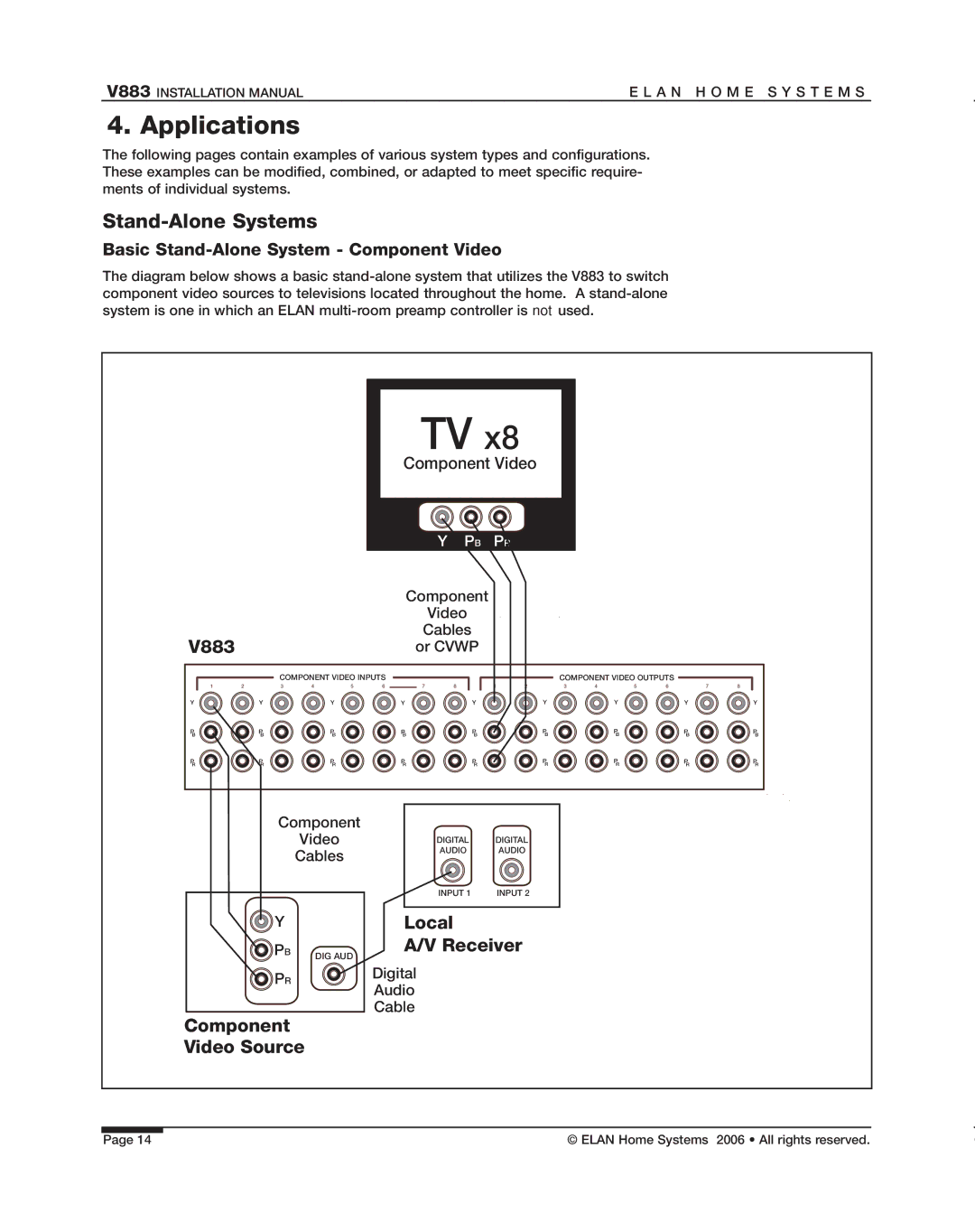 ELAN Home Systems V883 manual Applications, Stand-Alone Systems, Basic Stand-Alone System Component Video 