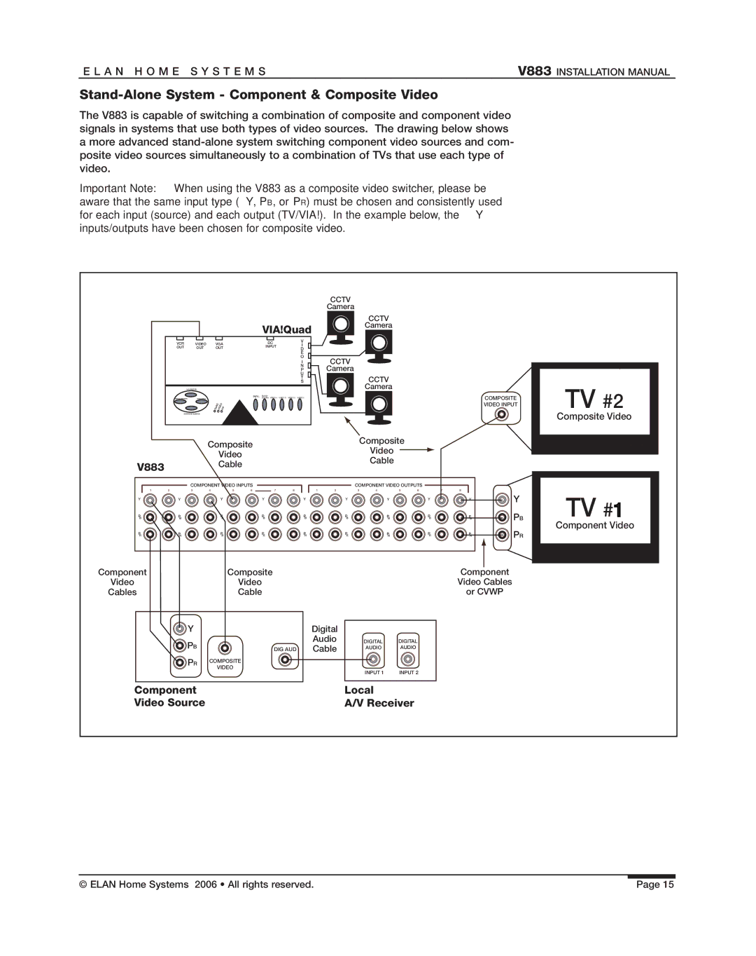 ELAN Home Systems V883 manual TV #2, Stand-Alone System Component & Composite Video 