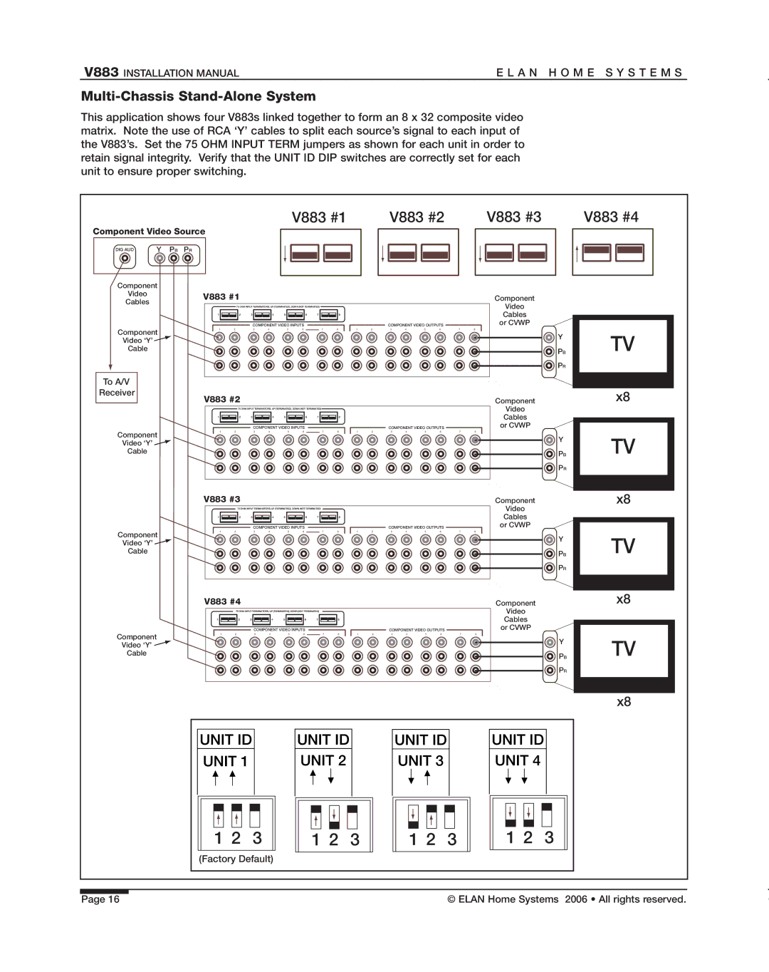 ELAN Home Systems manual V883 #1 V883 #2 V883 #3, Multi-Chassis Stand-Alone System 