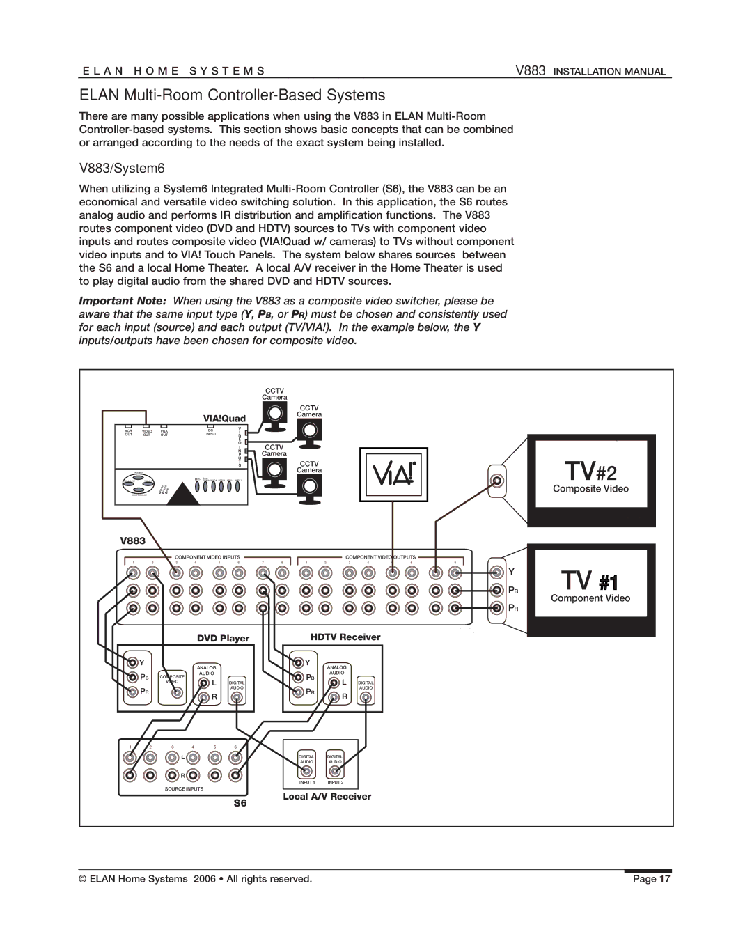 ELAN Home Systems manual Elan Multi-Room Controller-Based Systems, V883/System6 