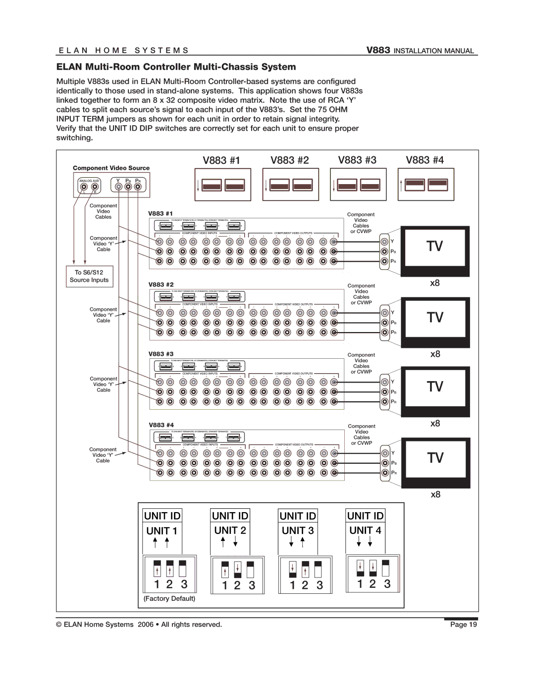 ELAN Home Systems manual Elan Multi-Room Controller Multi-Chassis System, To S6/S12 Source Inputs V883 #2 