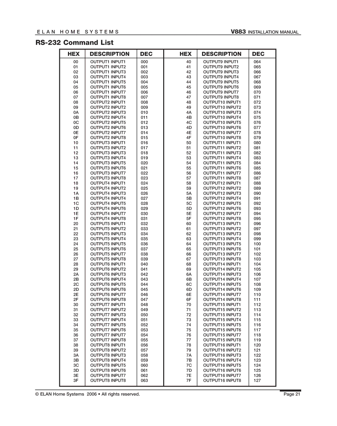 ELAN Home Systems V883 manual RS-232 Command List, HEX Description DEC 