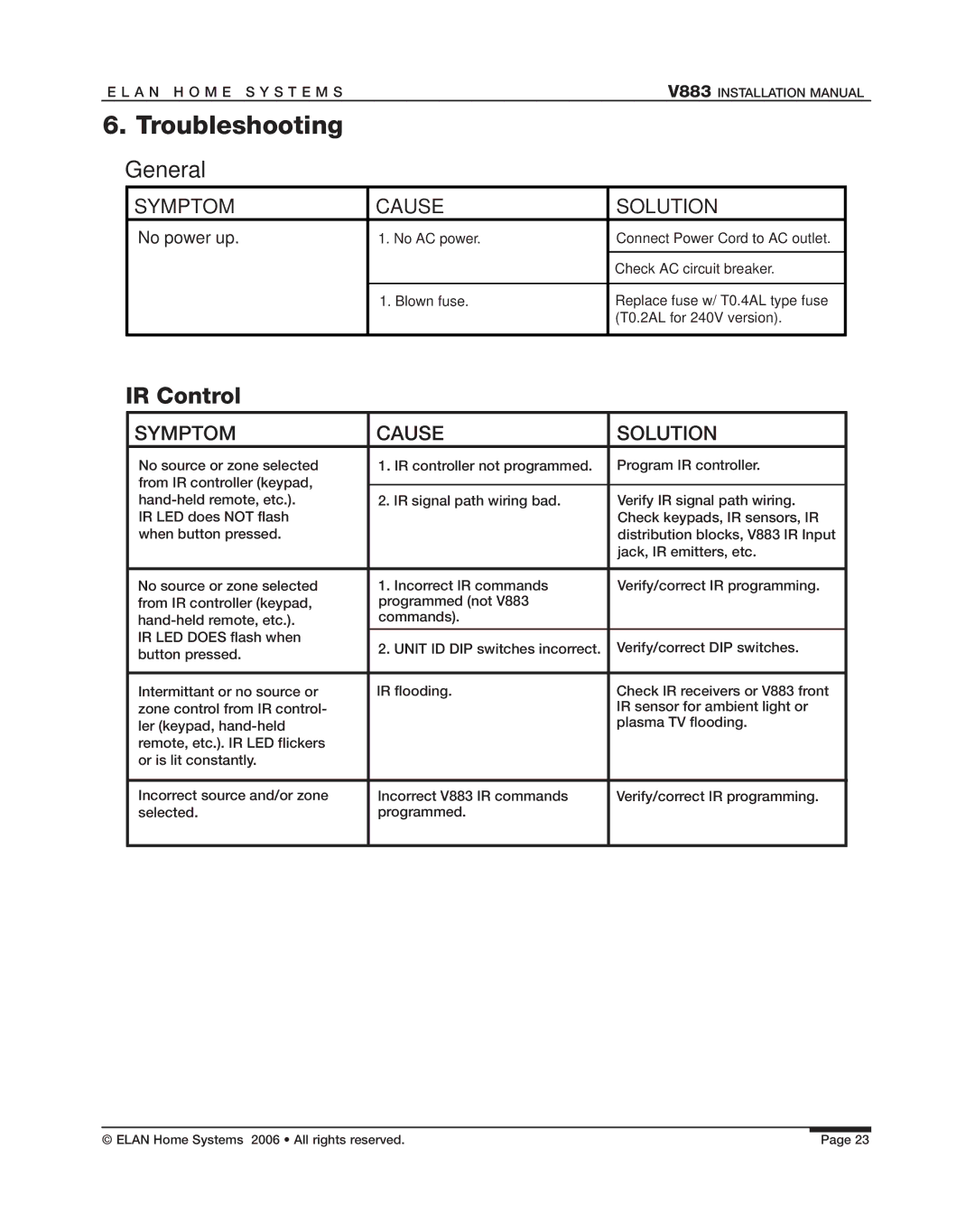 ELAN Home Systems V883 manual Troubleshooting, No power up 