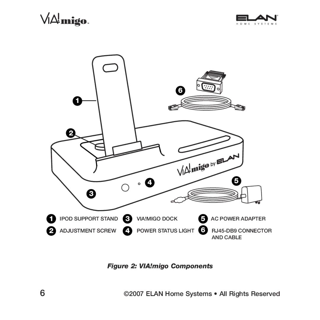 ELAN Home Systems manual VIA!migo Components 