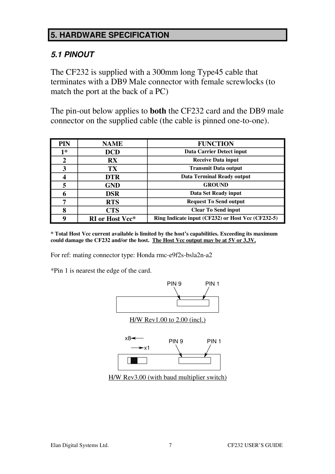 ELANsat Tech CF232-5 manual Pinout 