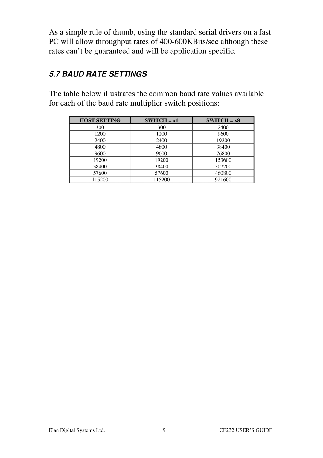 ELANsat Tech CF232-5 manual Baud Rate Settings 