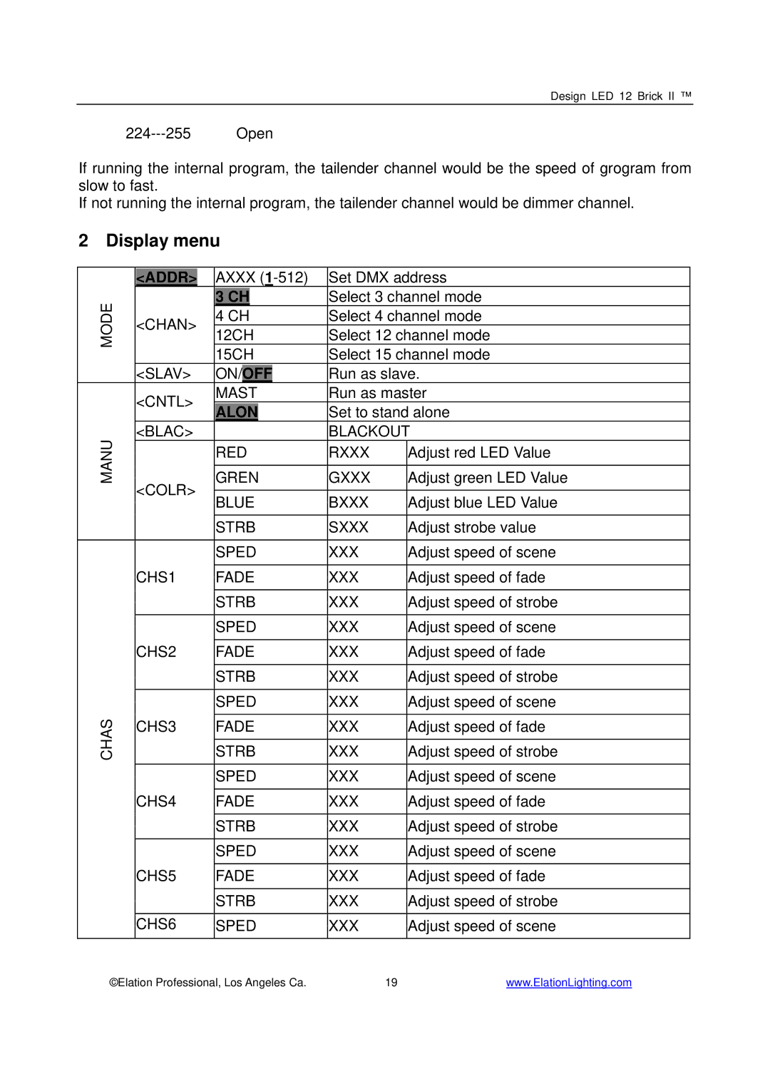 Elation Professional 12 Brick II manual ：Display menu： 