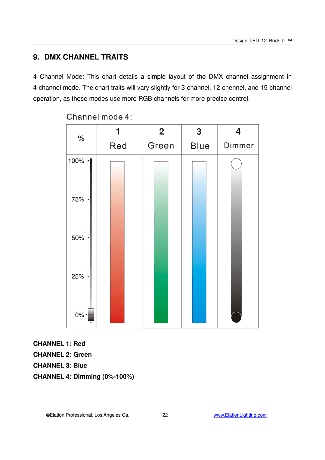 Elation Professional 12 Brick II manual DMX Channel Traits 