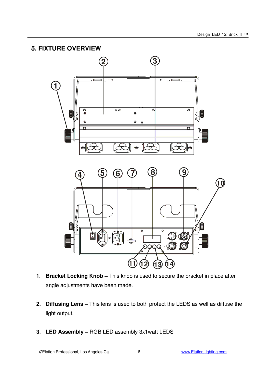 Elation Professional 12 Brick II manual Fixture Overview 