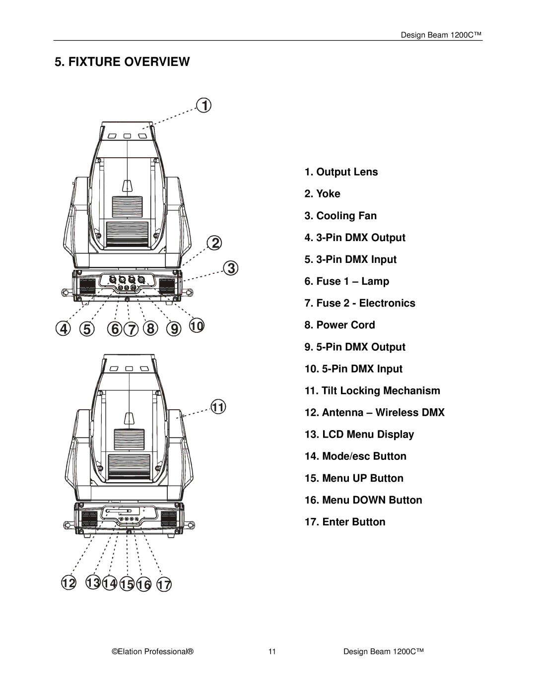 Elation Professional 1200C manual Fixture Overview, 12 13 14 15 16 