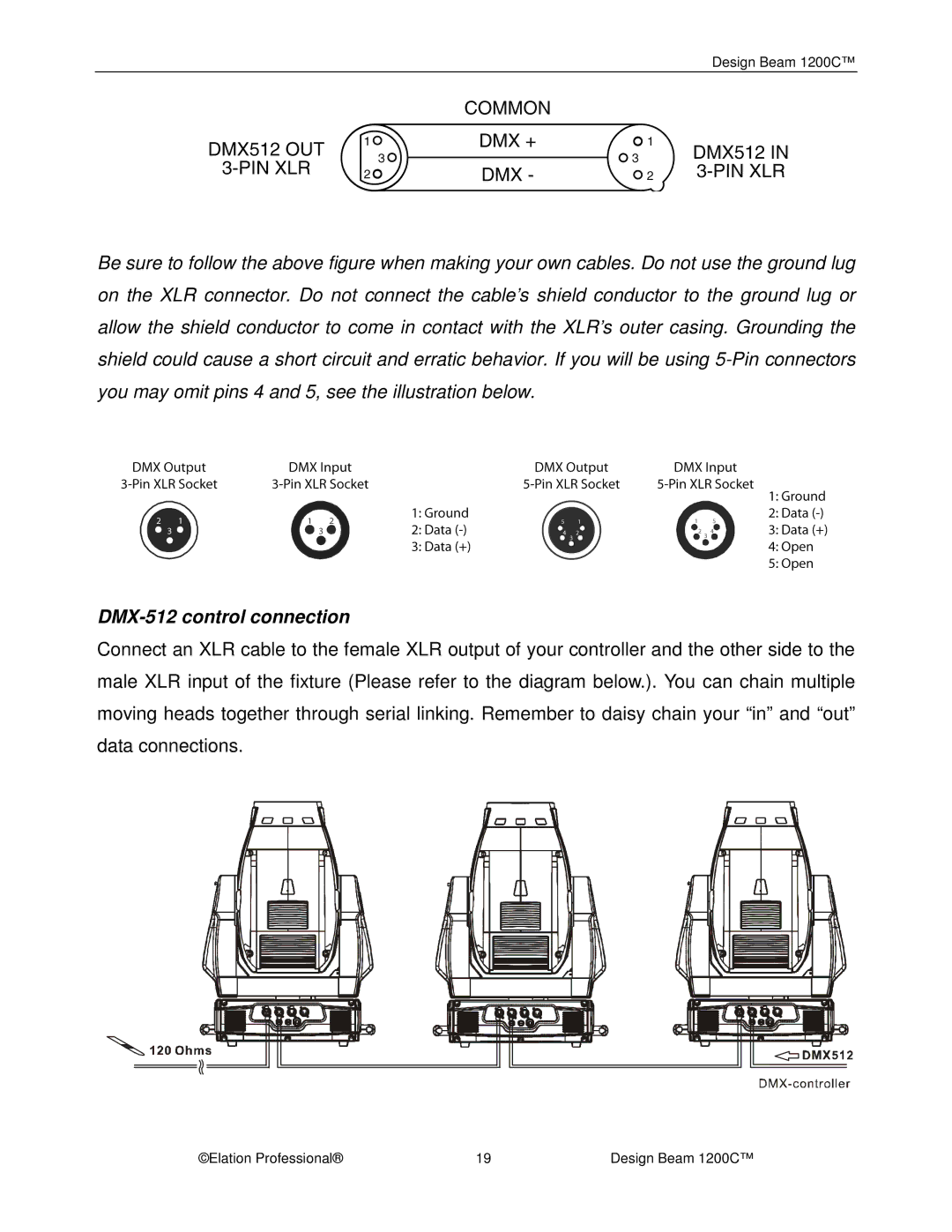 Elation Professional 1200C manual DMX-512 control connection 