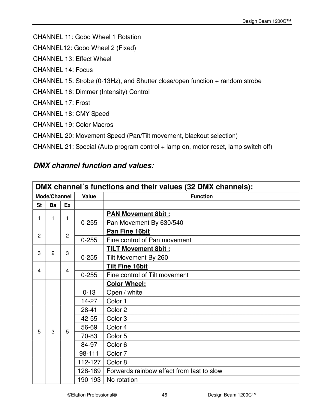 Elation Professional 1200C manual PAN Movement 8bit, Pan Fine 16bit, Tilt Movement 8bit, Tilt Fine 16bit, Color Wheel 