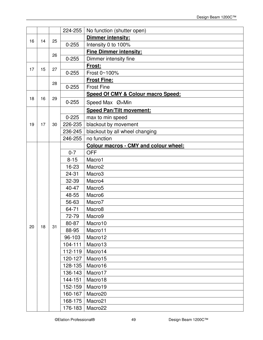 Elation Professional 1200C manual Fine Dimmer intensity, Frost Fine, Speed Of CMY & Colour macro Speed 