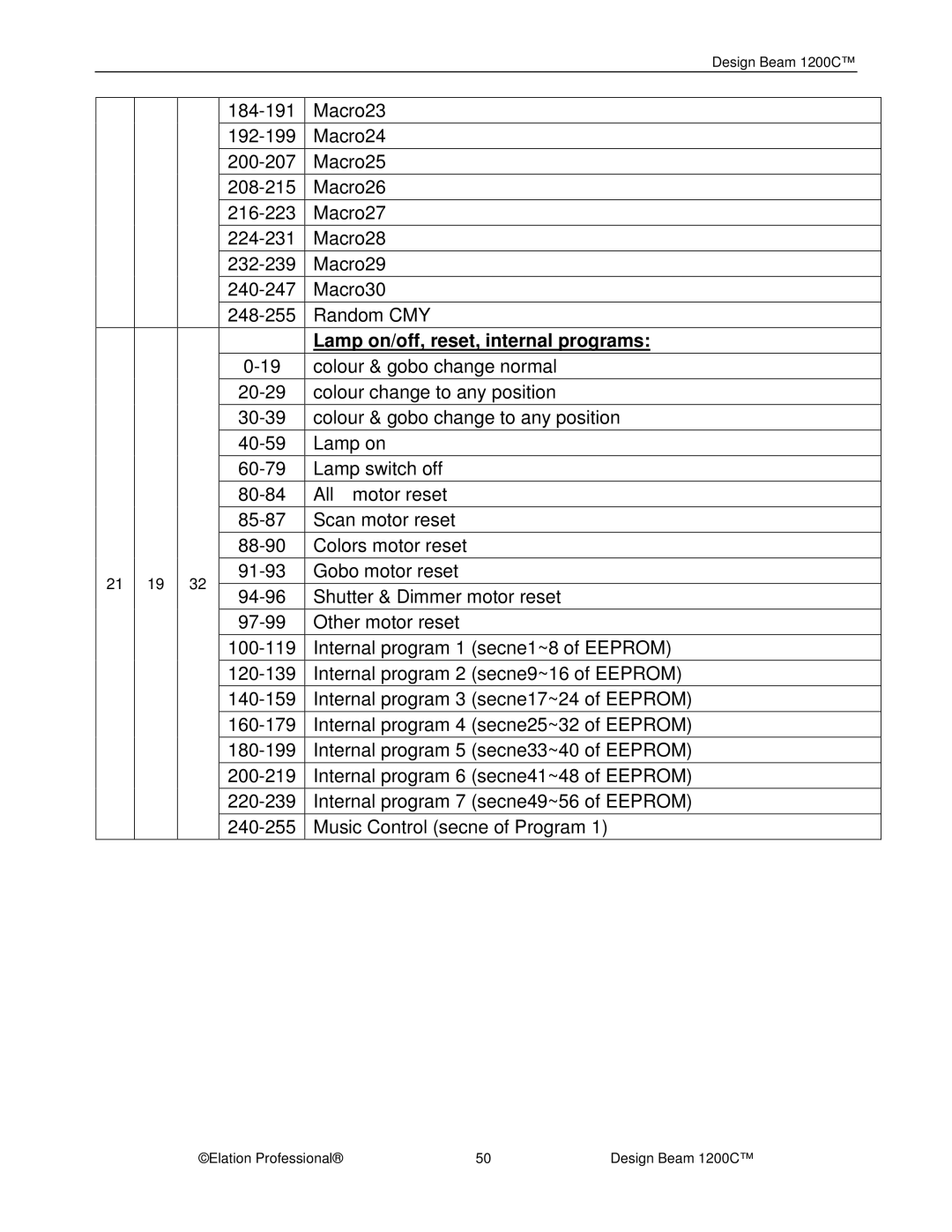 Elation Professional 1200C manual Lamp on/off, reset, internal programs 