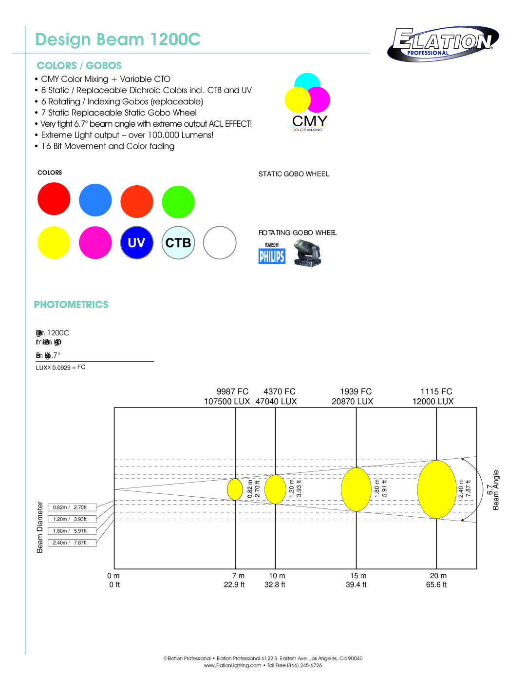 Elation Professional 1200C Cmy, Colors / Gobos, Photometrics, 9987 FC 4370 FC 1939 FC 1115 FC 107500 LUX 47040 LUX 