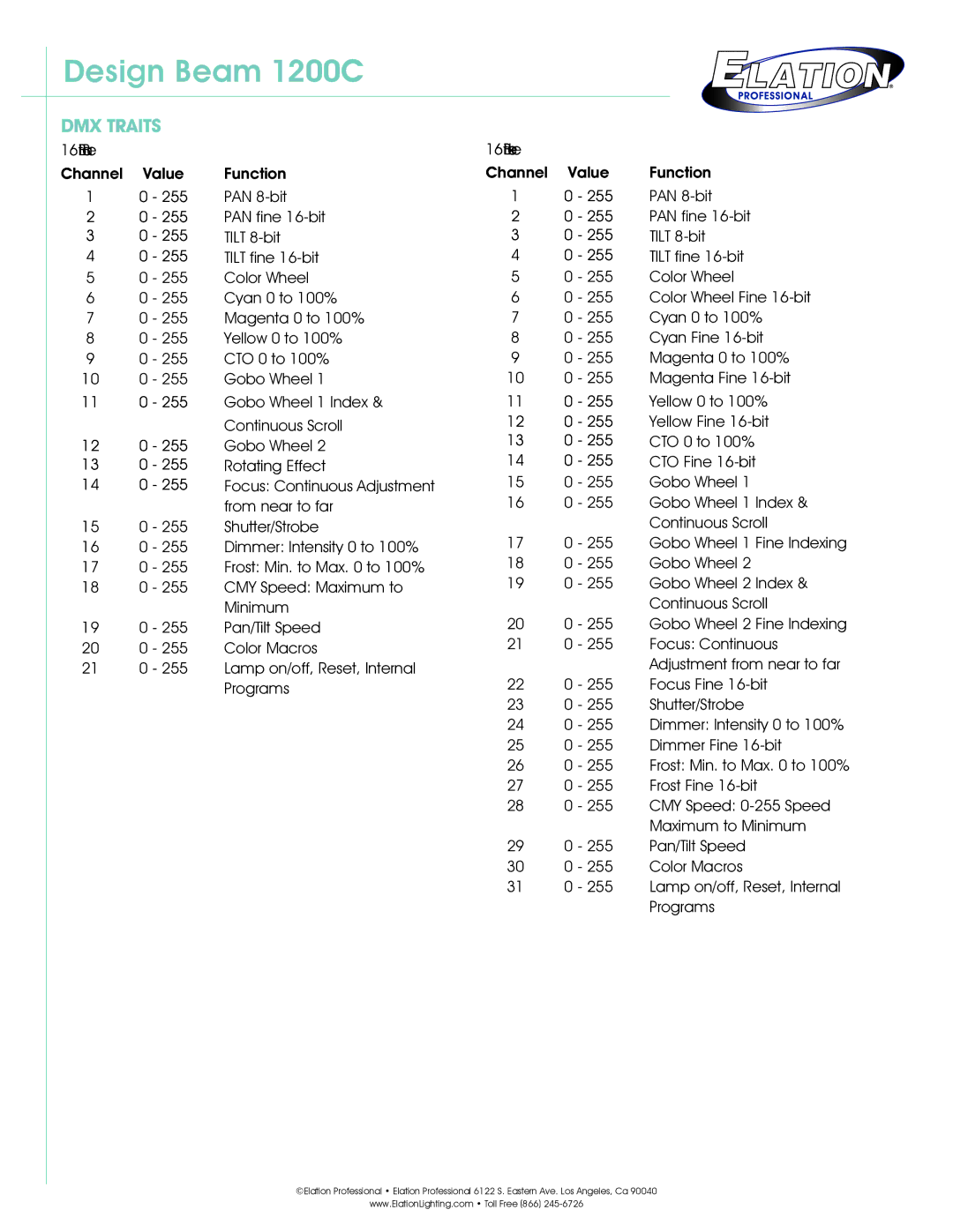 Elation Professional 1200C technical specifications DMX Traits, Bit Basic Mode Channel Value Function, Bit Extended Mode 