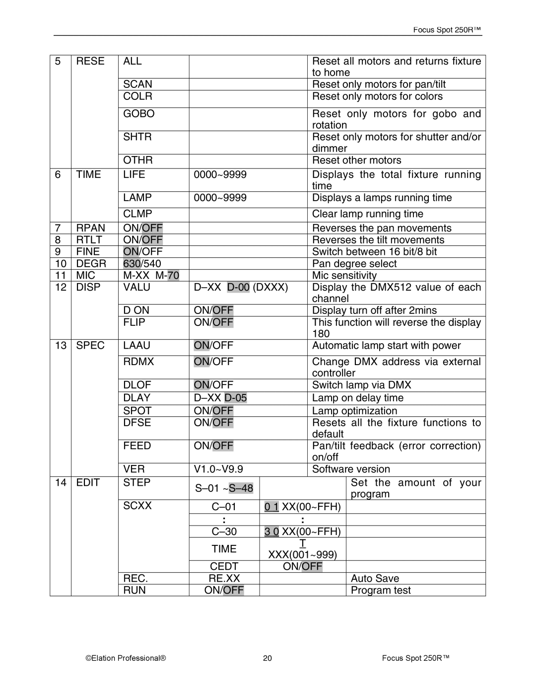 Elation Professional Rev 10, 28, 05 FOCUS SPOT 250R manual Rese ALL 