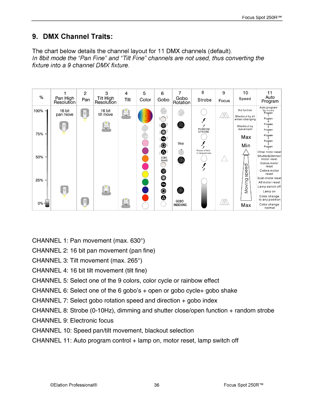 Elation Professional 28, 05 FOCUS SPOT 250R, Rev 10 manual DMX Channel Traits 