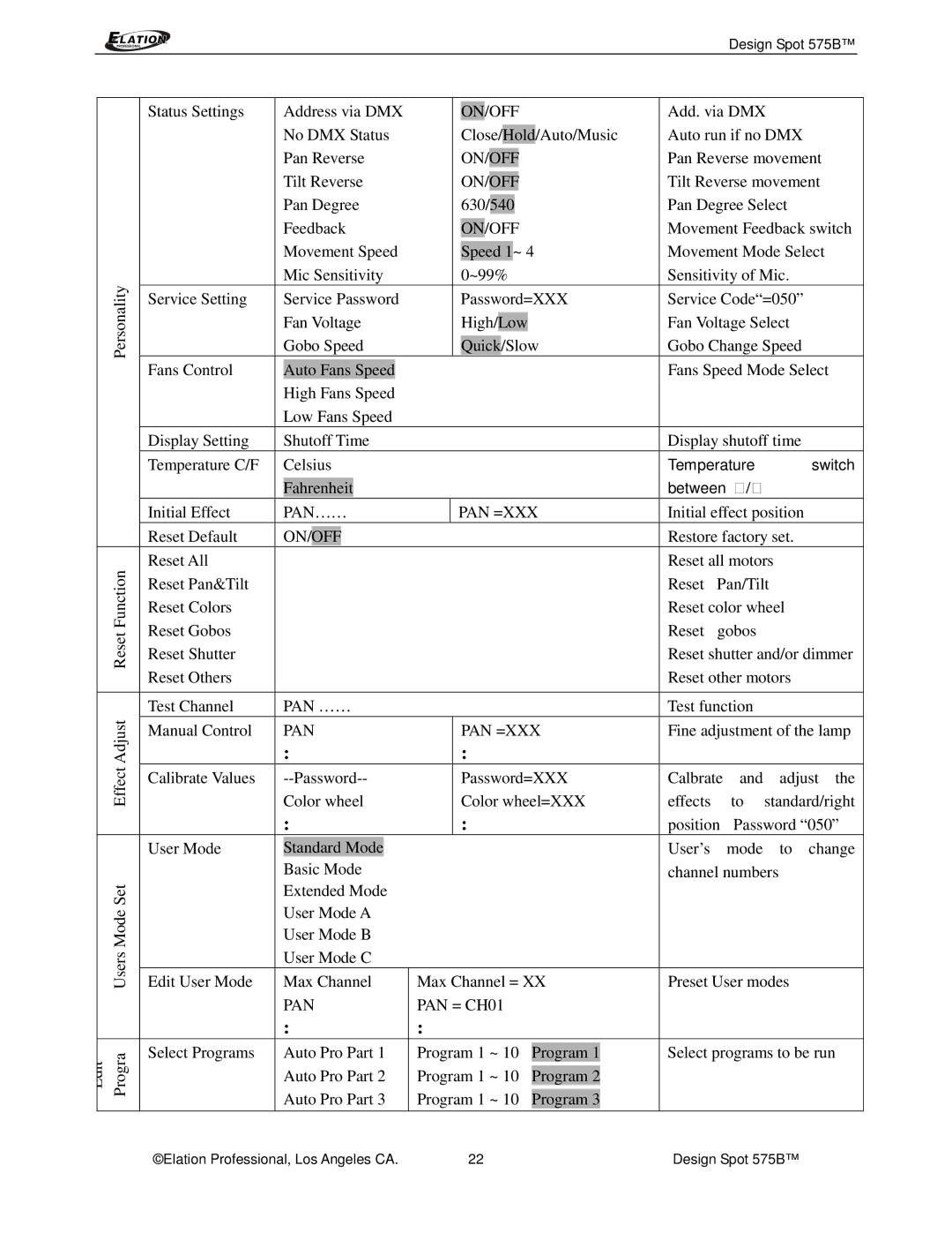 Elation Professional 575B manual Pan…… Pan =Xxx 