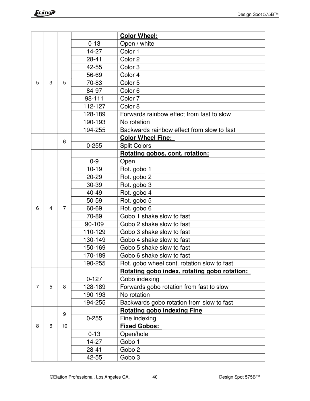 Elation Professional 575B Color Wheel Fine, Rotating gobos, cont. rotation, Rotating gobo indexing Fine, Fixed Gobos 