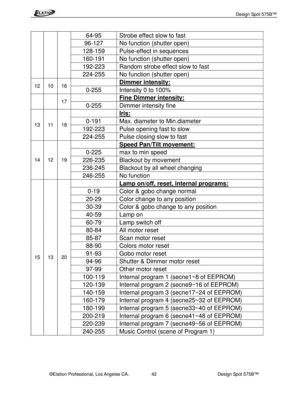 Elation Professional 575B Fine Dimmer intensity, Iris, Speed Pan/Tilt movement, Lamp on/off, reset, internal programs 
