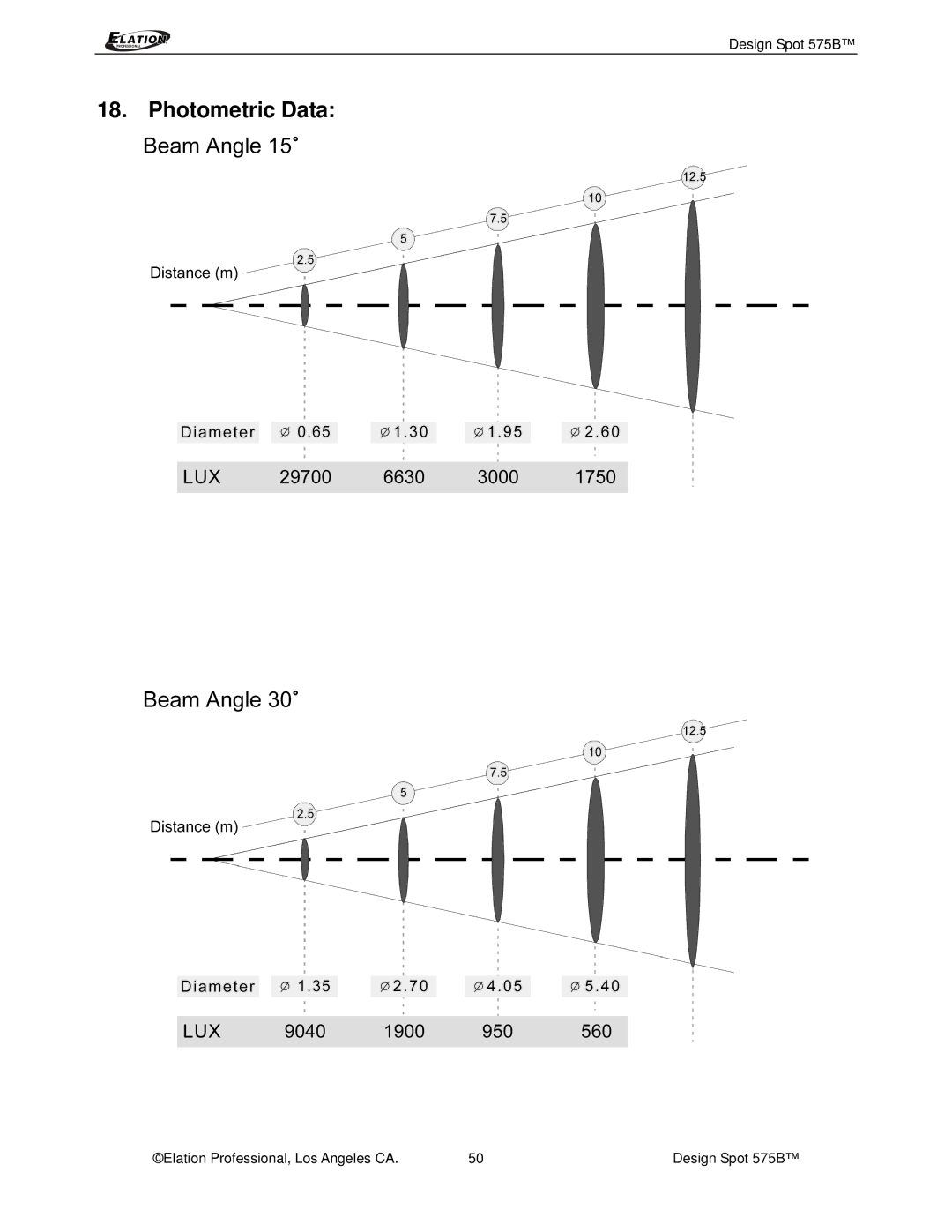 Elation Professional 575B manual Photometric Data 
