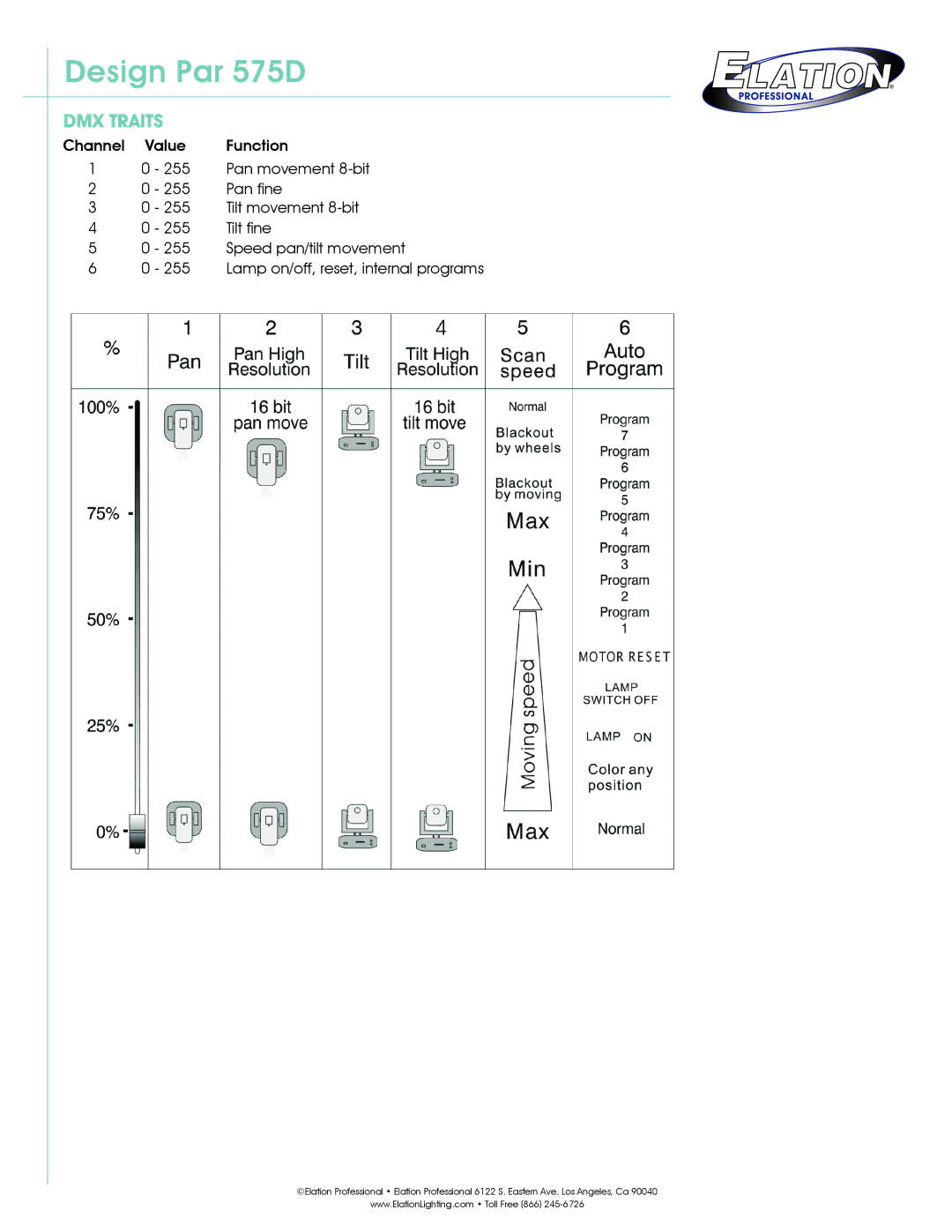 Elation Professional 575D technical specifications DMX Traits 