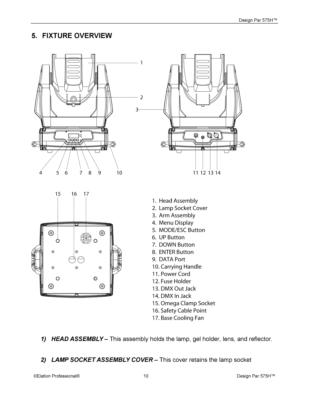 Elation Professional 575H manual Fixture Overview 