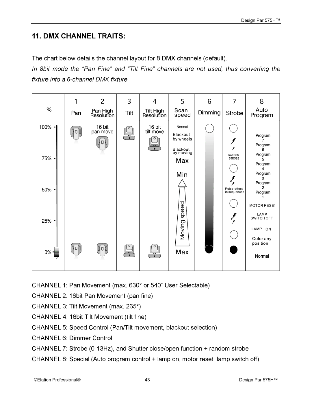 Elation Professional 575H manual DMX Channel Traits 