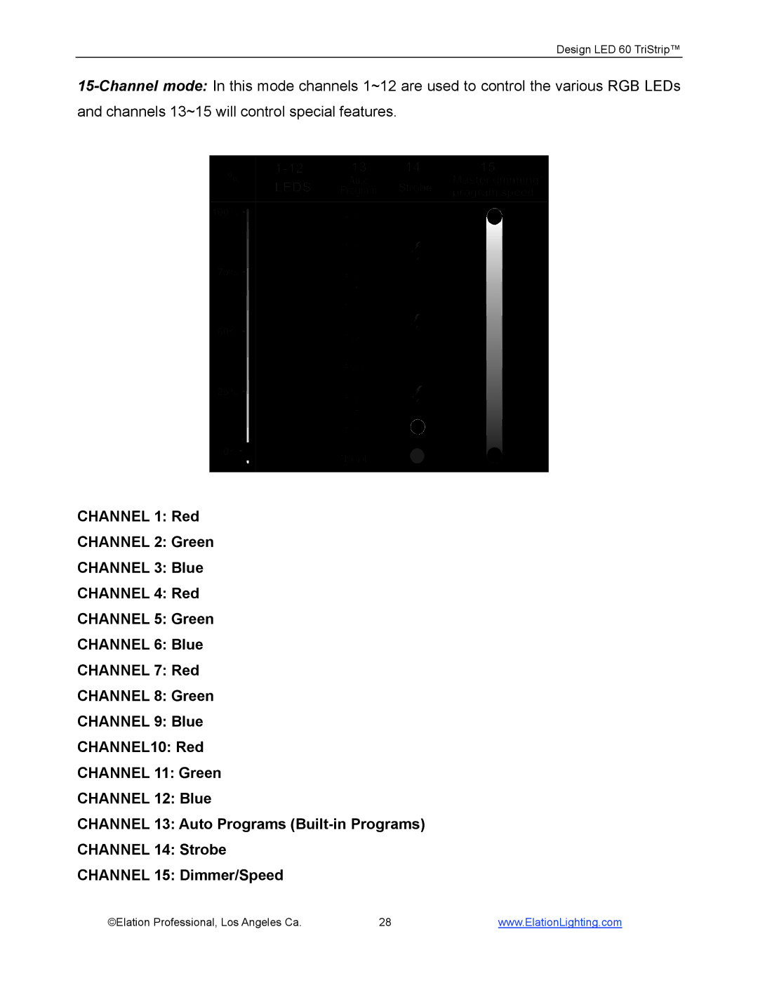 Elation Professional manual Design LED 60 TriStrip 