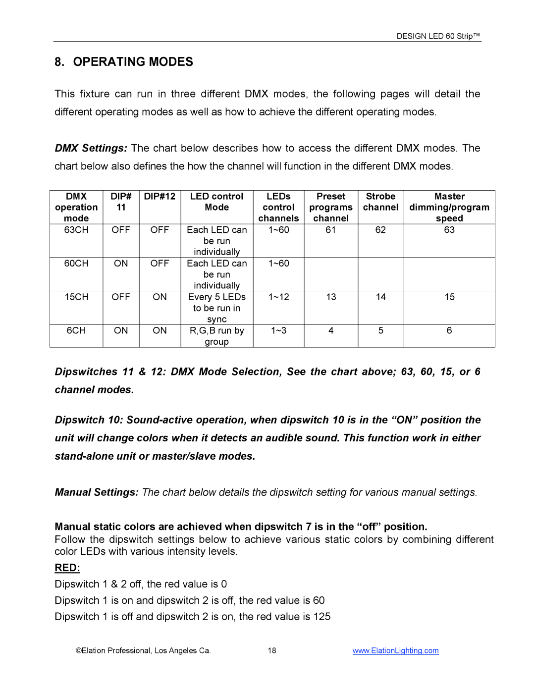 Elation Professional 60 manual Operating Modes, Dmx Dip# 