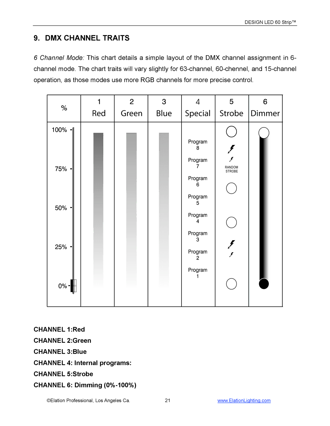 Elation Professional 60 manual DMX Channel Traits 