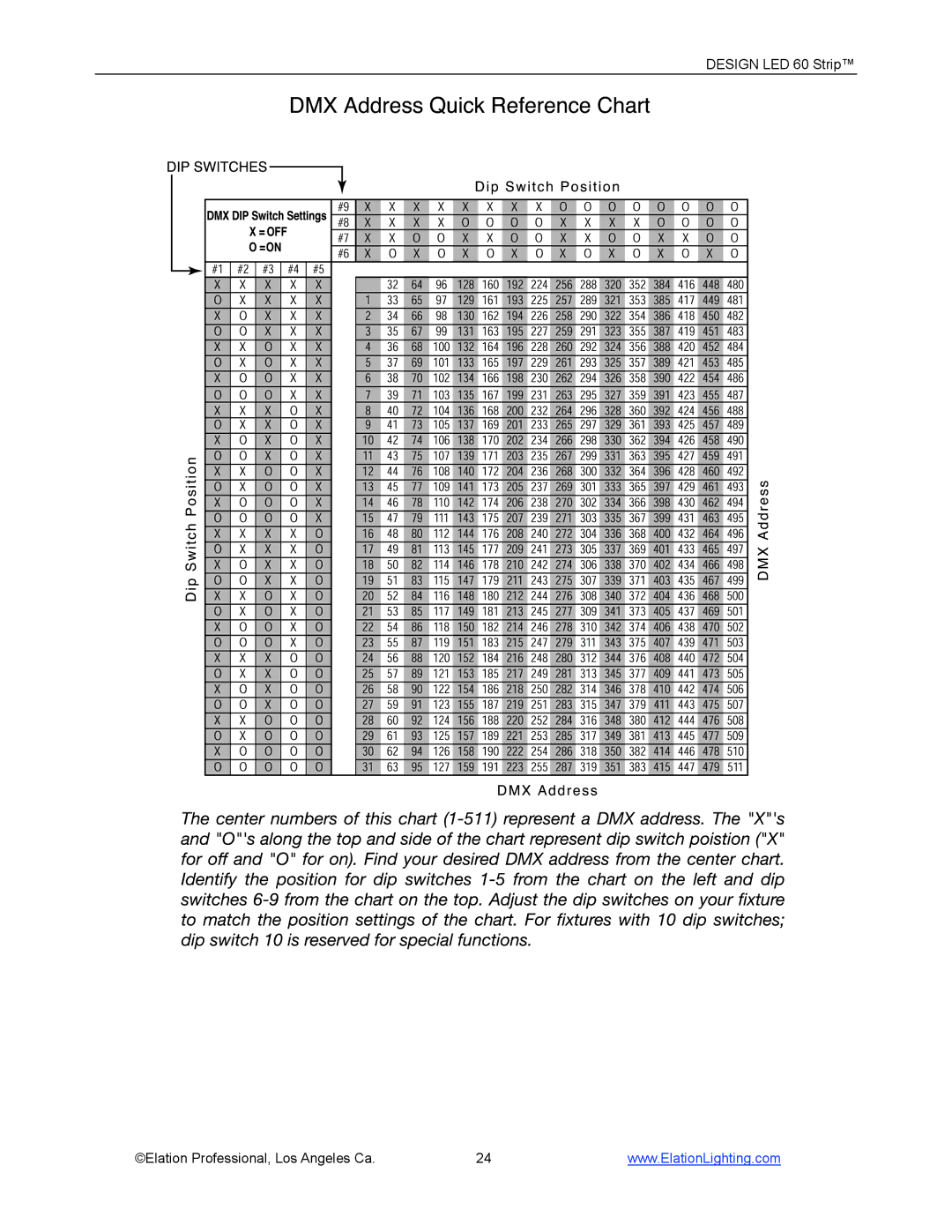Elation Professional manual Design LED 60 Strip Elation Professional, Los Angeles Ca 