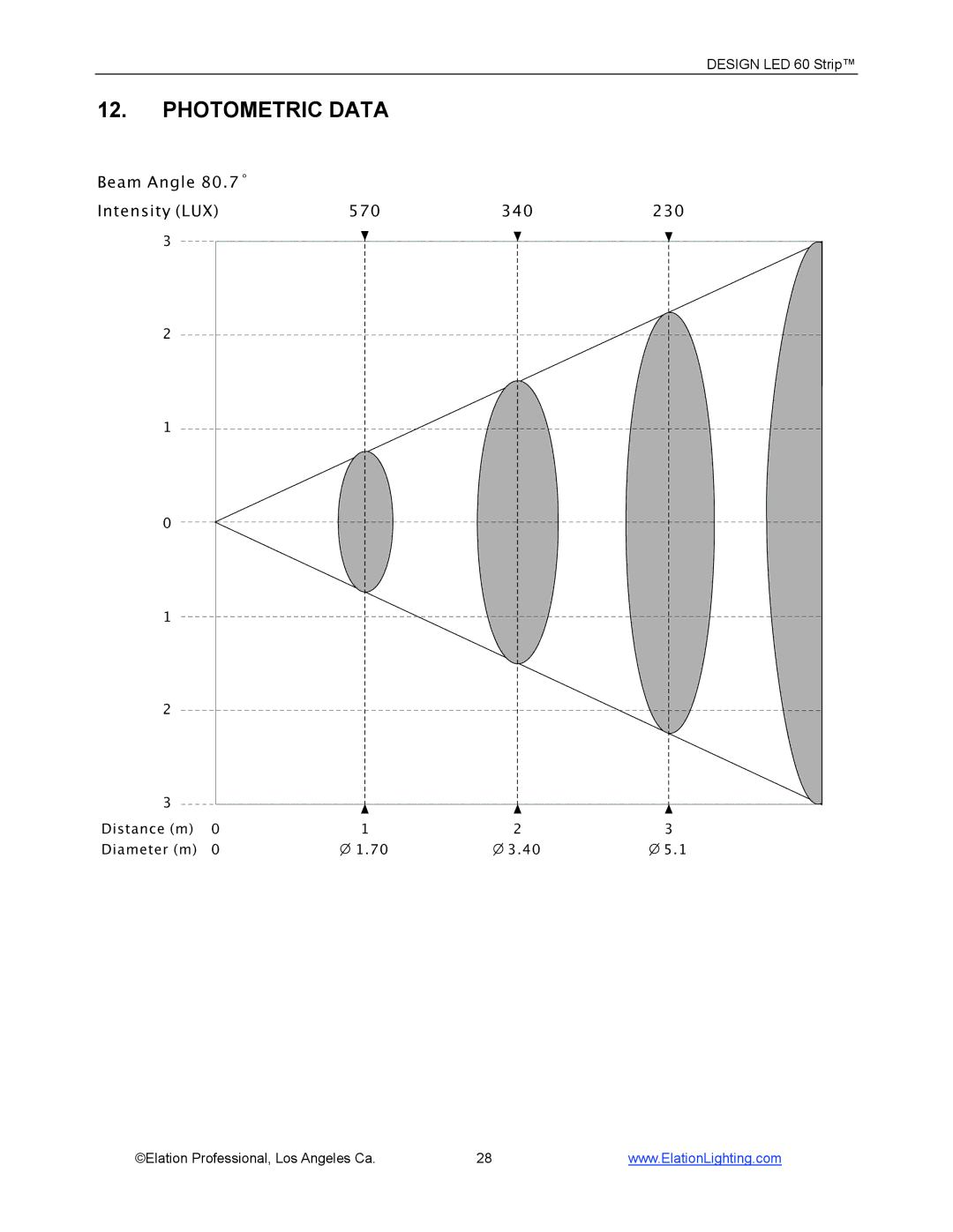 Elation Professional 60 manual Photometric Data 