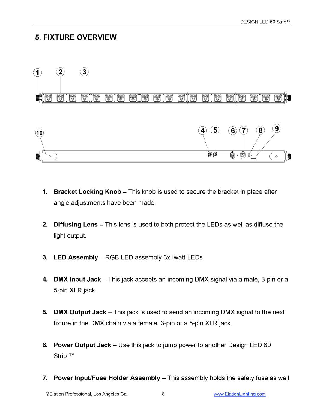 Elation Professional 60 manual Fixture Overview 