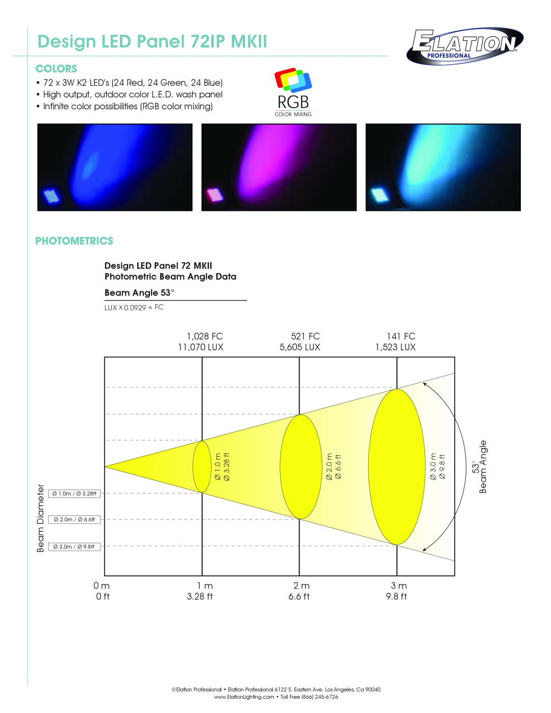 Elation Professional Colors, Photometrics, Design LED Panel 72IP MKII, LUX x 0.0929 = FC, Ø 1.0 m Ø 3.28 ft 
