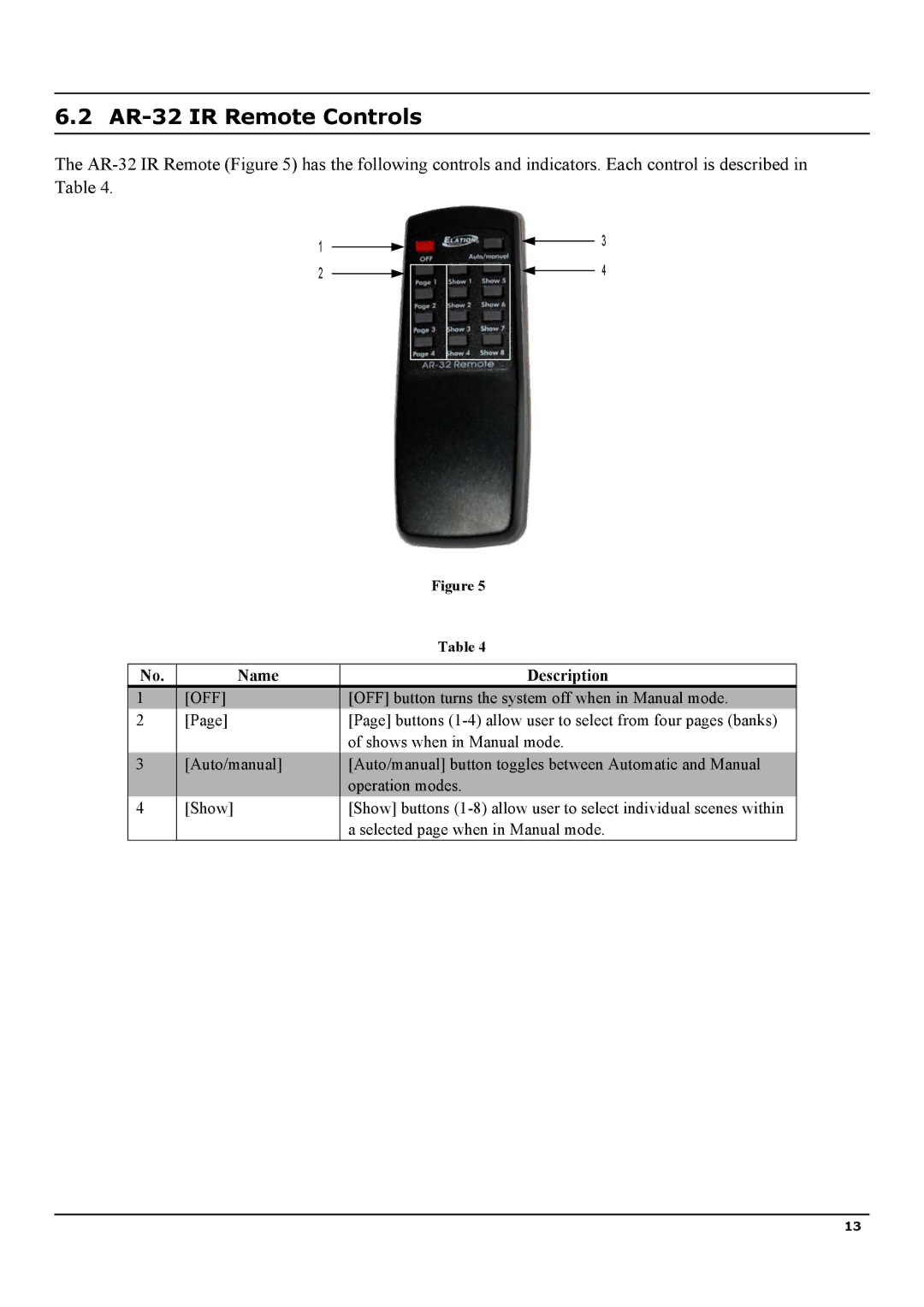 Elation Professional AR-32RM manual AR-32 IR Remote Controls, Name Description 