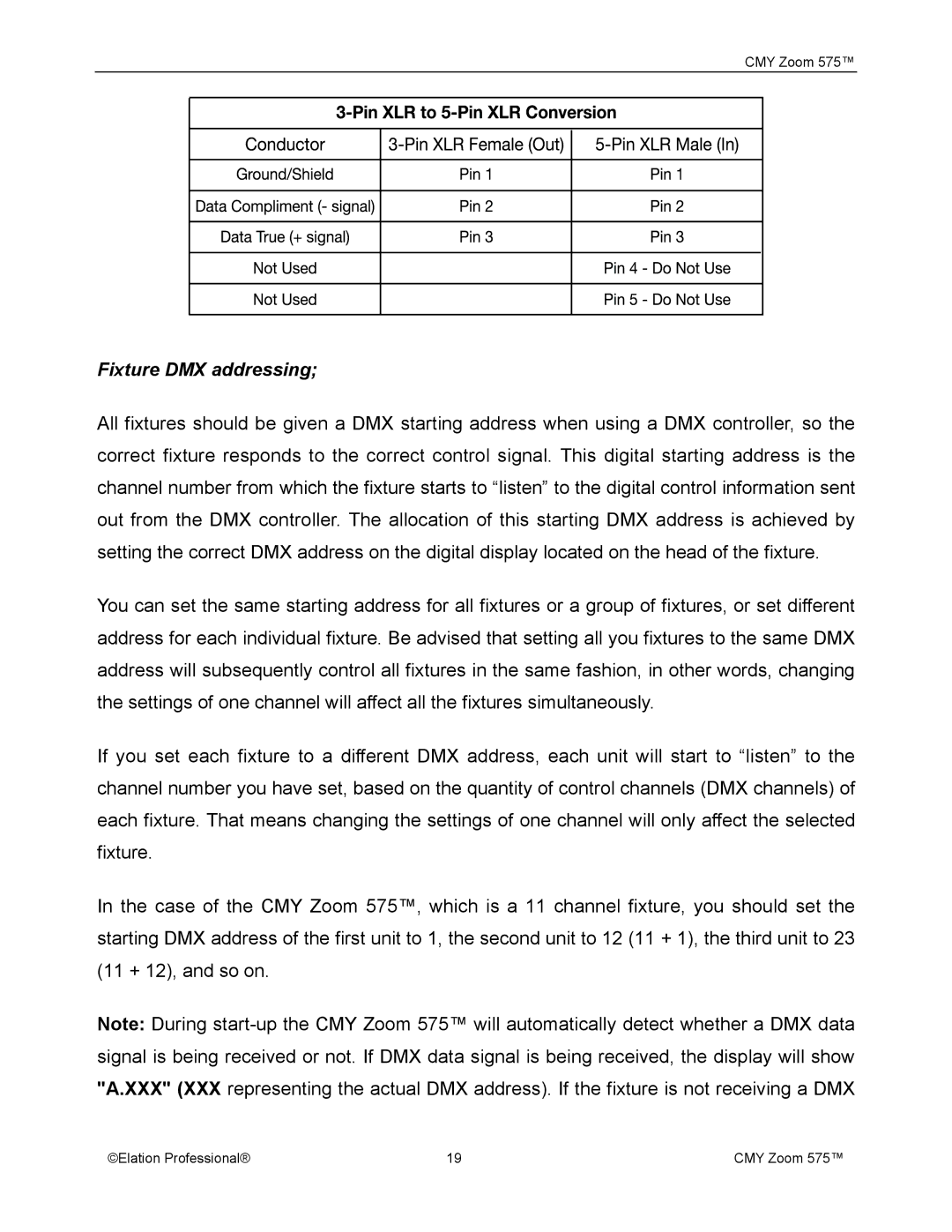 Elation Professional CMY Zoom 575 user manual Fixture DMX addressing 
