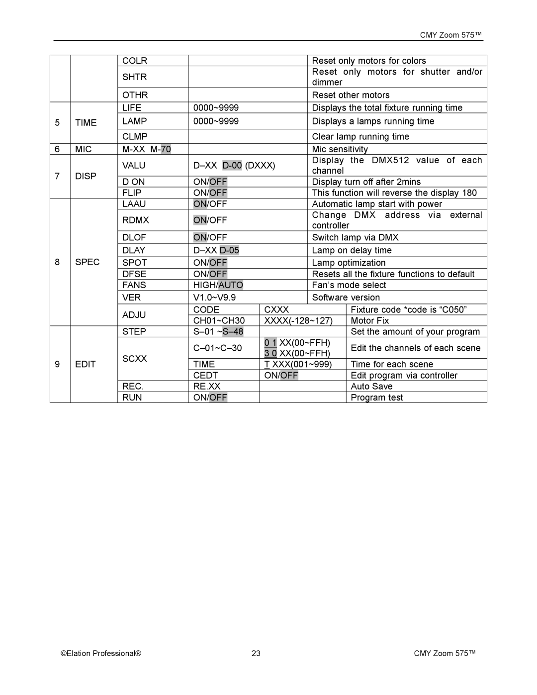 Elation Professional CMY Zoom 575 user manual Colr 