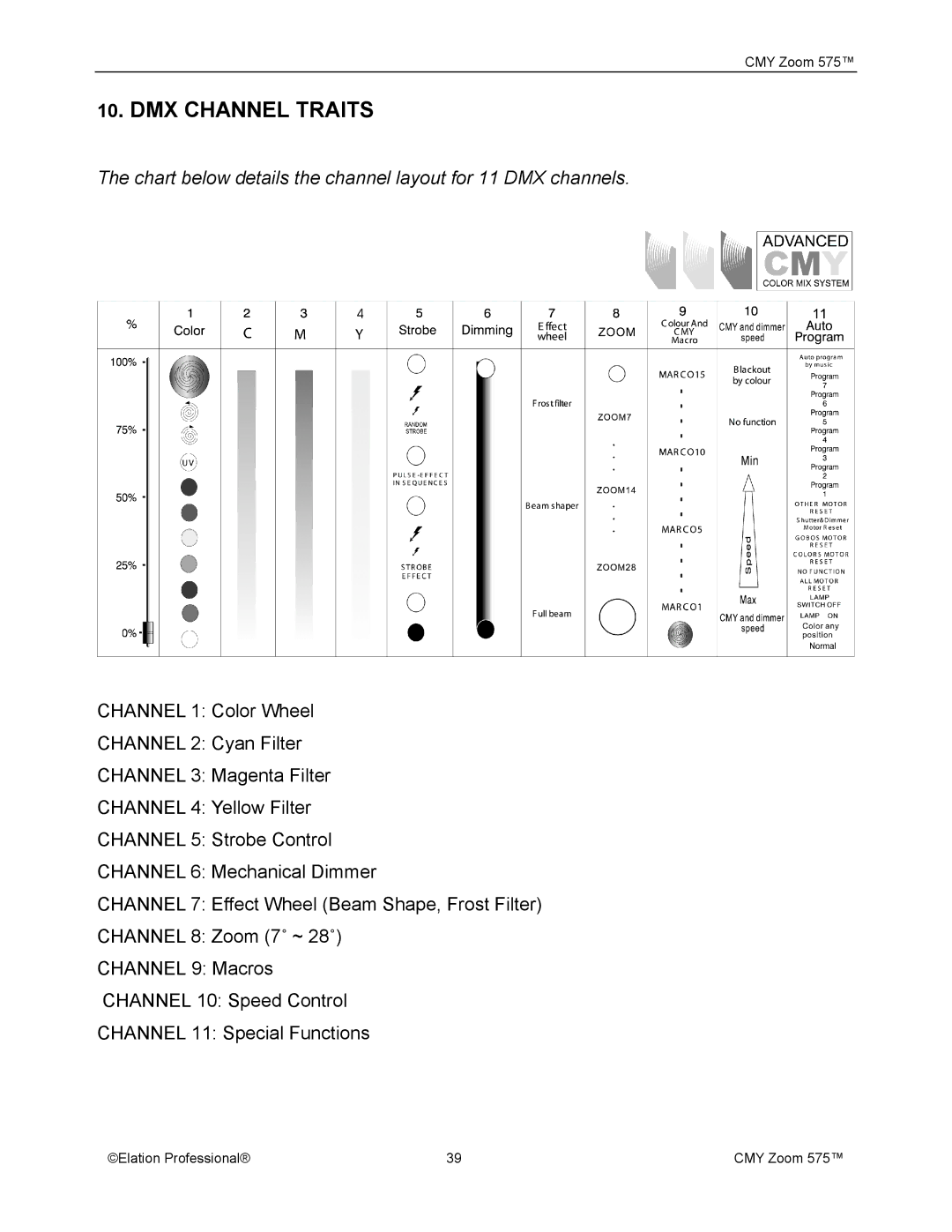 Elation Professional CMY Zoom 575 DMX Channel Traits, Chart below details the channel layout for 11 DMX channels 