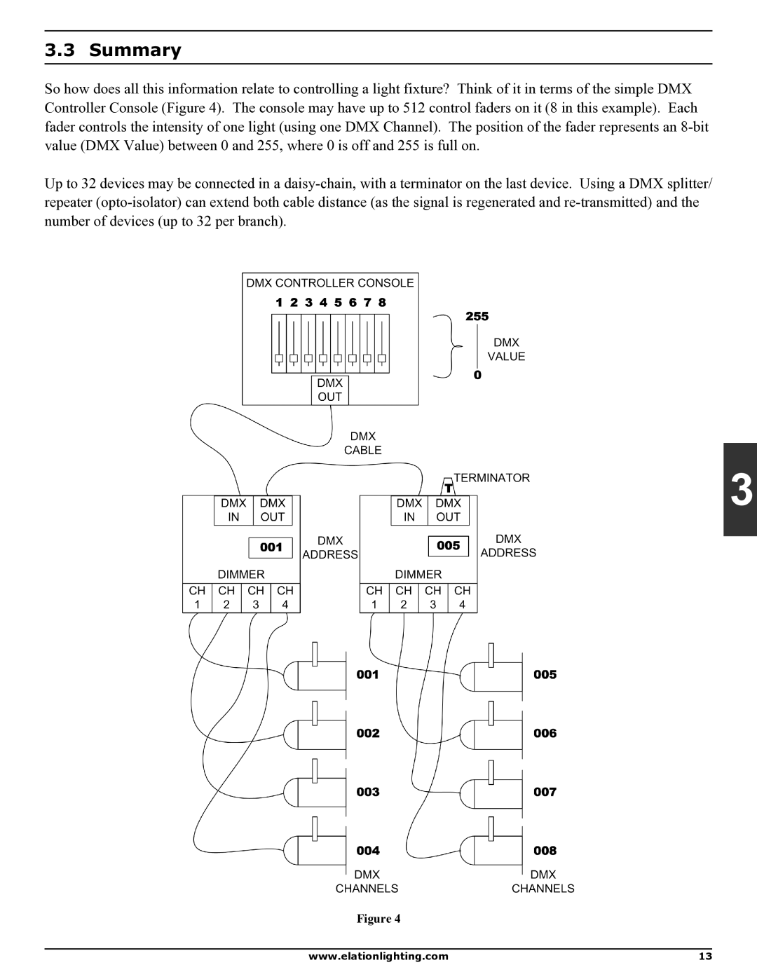 Elation Professional DMX 101 manual Summary 