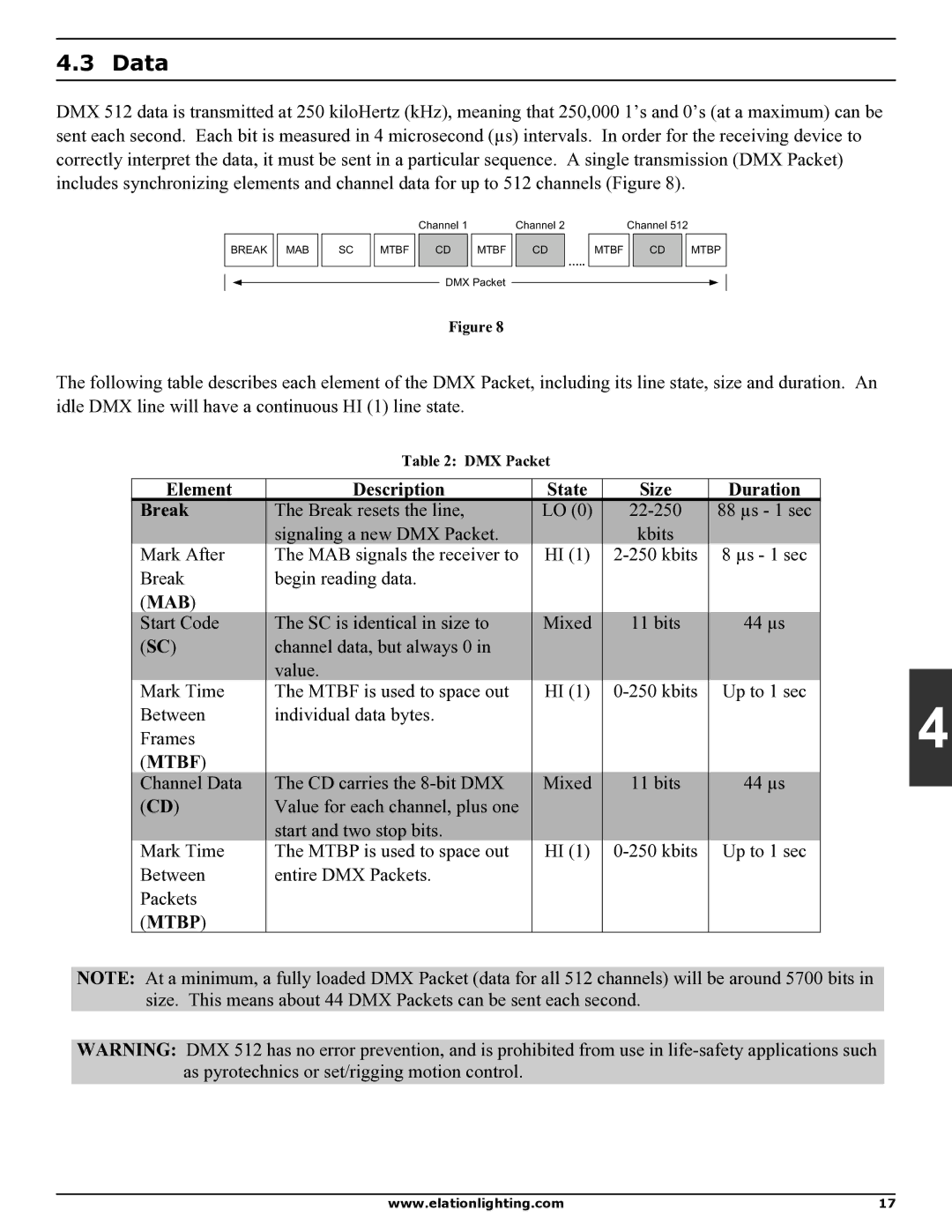 Elation Professional DMX 101 manual Data, Element Description State Size Duration Break 