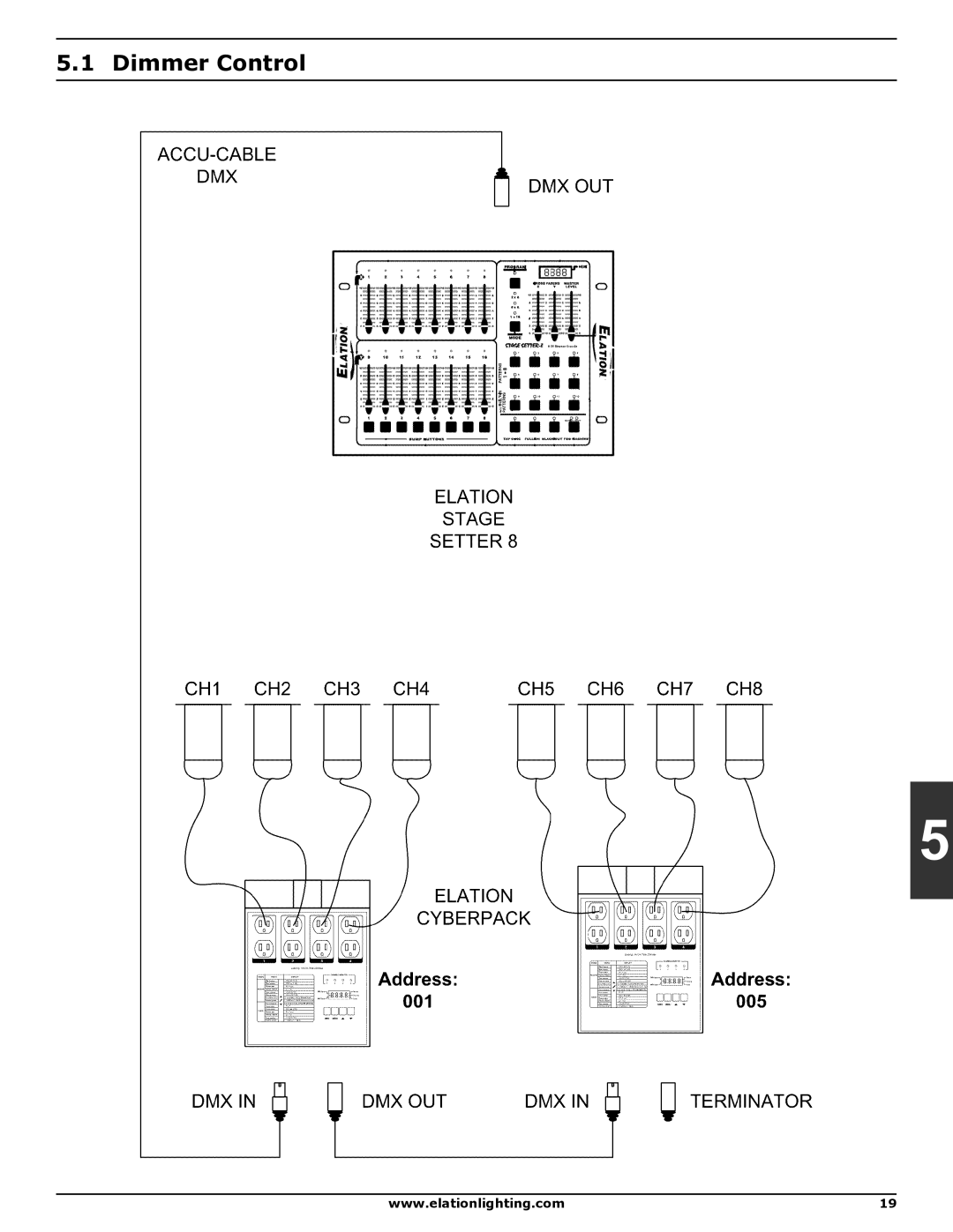 Elation Professional DMX 101 manual Dimmer Control 