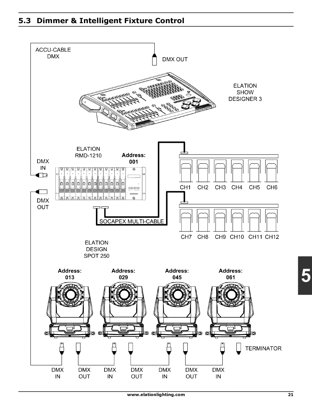 Elation Professional DMX 101 manual Dimmer & Intelligent Fixture Control 