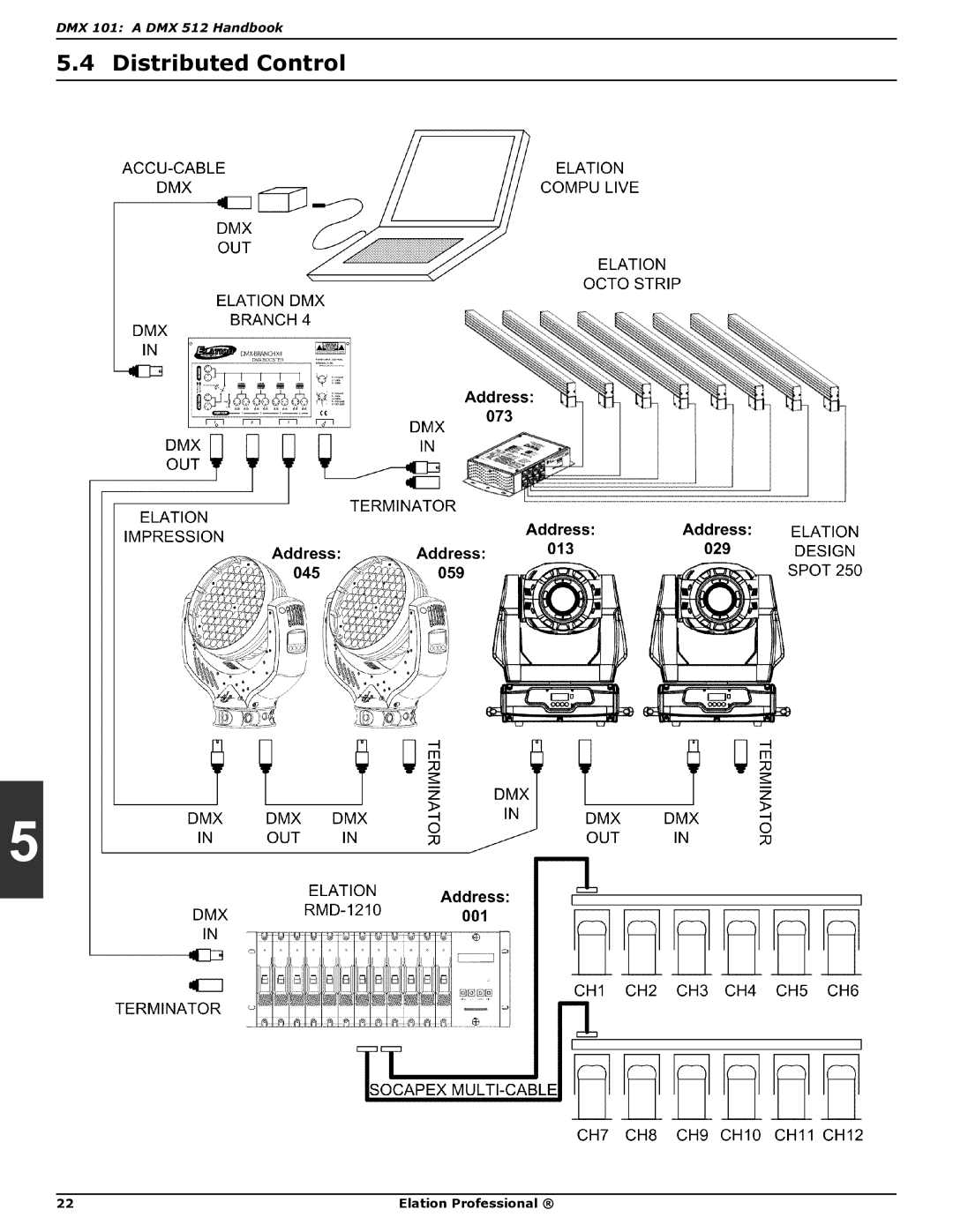 Elation Professional DMX 101 manual Distributed Control 