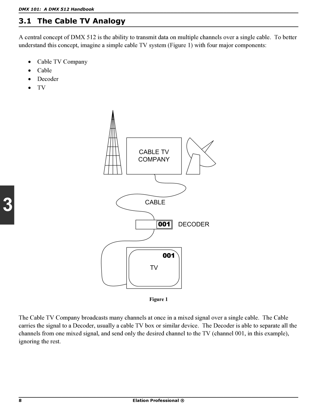 Elation Professional DMX 101 manual Cable TV Analogy 