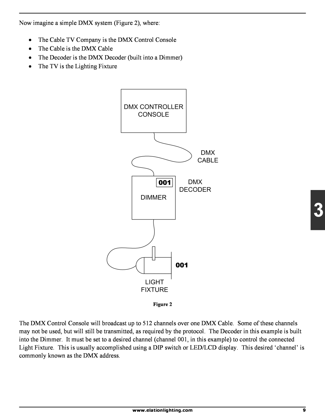 Elation Professional DMX 101 manual Now imagine a simple DMX system , where 