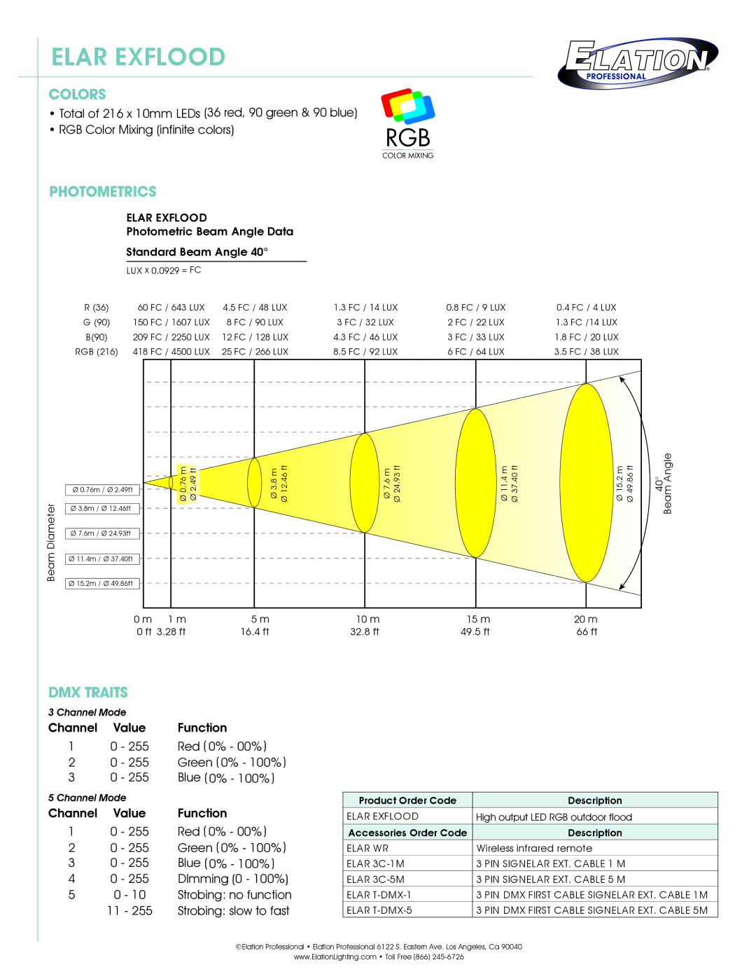 Elation Professional Flood Light technical specifications Colors, Photometrics, DMX Traits 