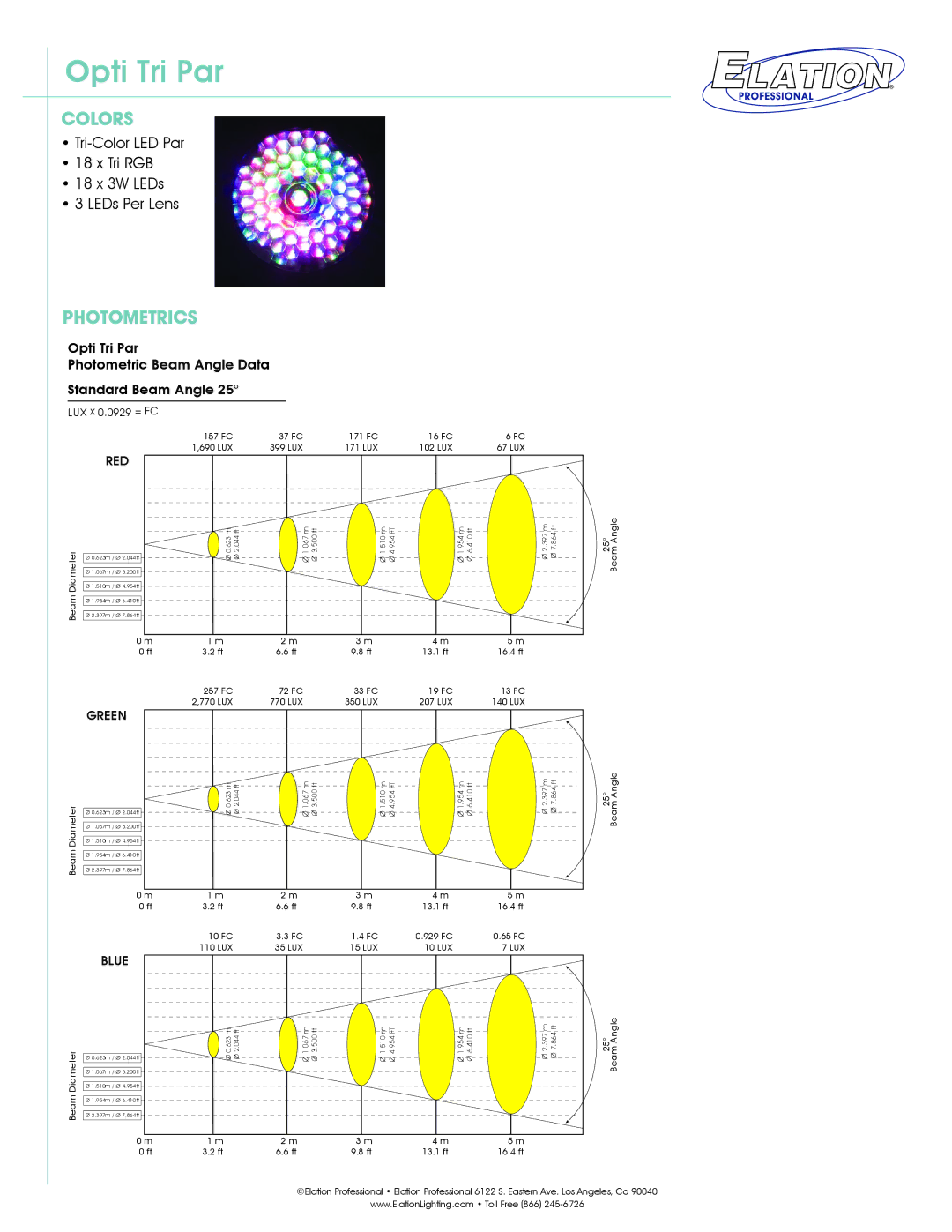 Elation Professional Opti Tri Par technical specifications Colors, Photometrics, Red, Green, Blue 